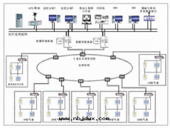 Smart DK2000變(biàn)配電(diàn)智能管(guǎn)理(lǐ)系(xì)统