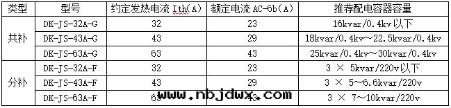 1486368197138700.png blob.png