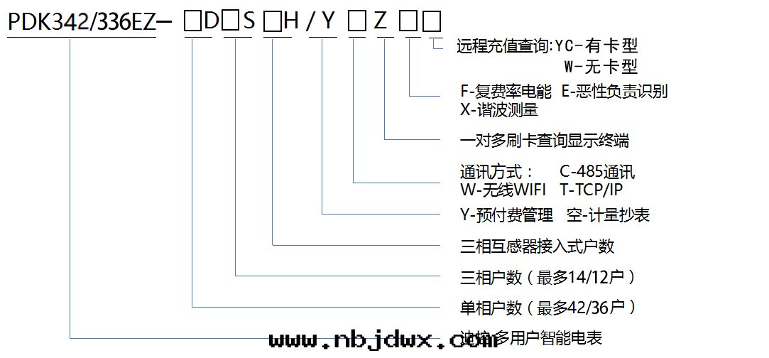 42 36多(duō)用(yòng)戶.jpg